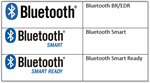 蓝牙的3种商标