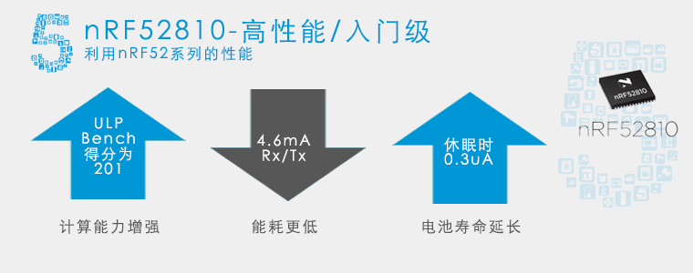 蓝牙5：nRF52810