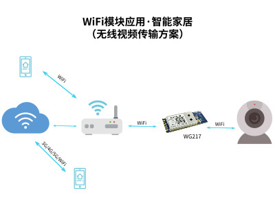 WiFi、蓝牙物联网技术推动门禁市场发展_智能门禁解决方案