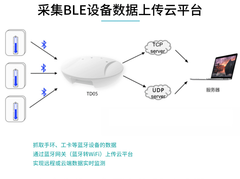 蓝牙网关数据传输解决方案，助力校园筑牢防疫墙