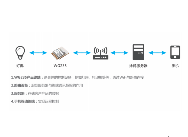 整合IoT优势，SKYLAB携手涂鸦鸿蒙打造弹性智能化方案