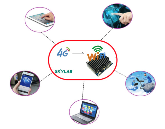 4G模块和WiFi模块区别，4G模块和WiFi模块的功能和应用场景