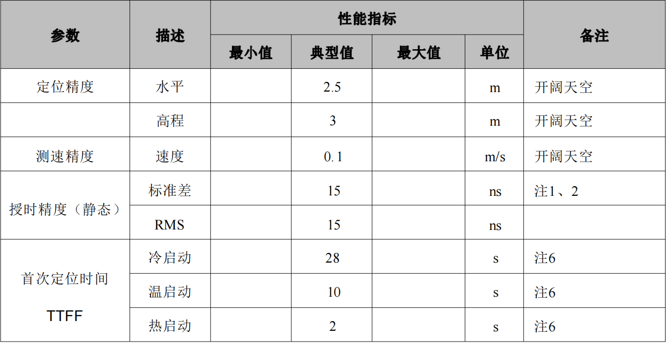 单北斗授时定位模块SKG17ST-09H，抗干扰高精度