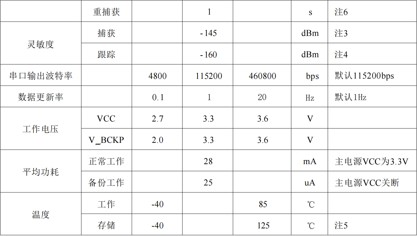 单北斗授时定位模块SKG17ST-09H，抗干扰高精度